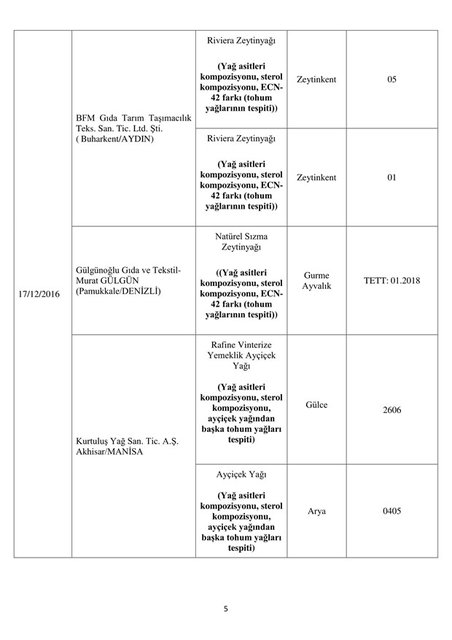 İşte bakanlık tarafından açıklanan hileli ürünler - 9