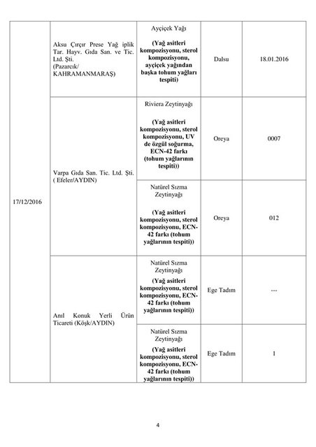 İşte bakanlık tarafından açıklanan hileli ürünler - 8