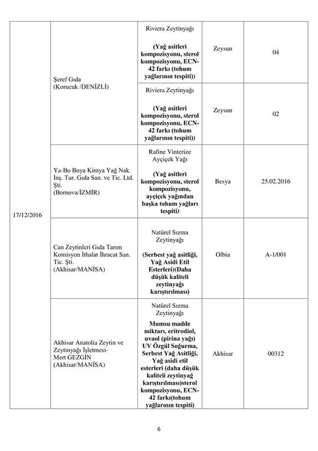 İşte bakanlık tarafından açıklanan hileli ürünler - 10