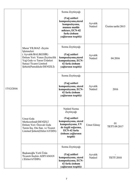 İşte bakanlık tarafından açıklanan hileli ürünler - 11