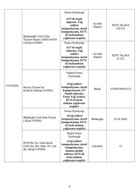 İşte bakanlık tarafından açıklanan hileli ürünler - 12