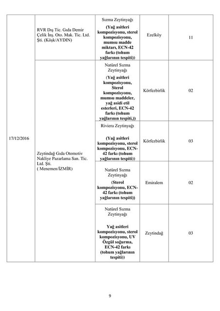 İşte bakanlık tarafından açıklanan hileli ürünler - 13