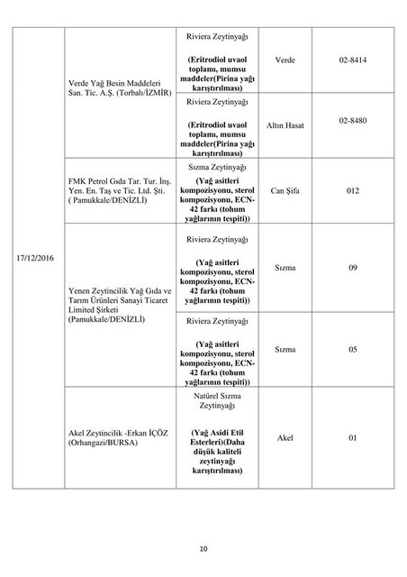 İşte bakanlık tarafından açıklanan hileli ürünler - 14