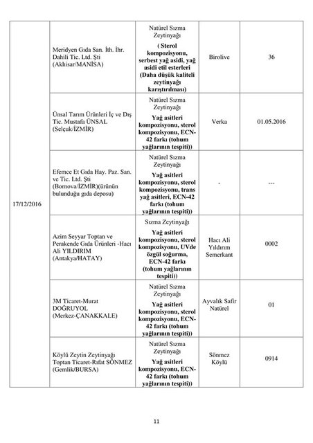 İşte bakanlık tarafından açıklanan hileli ürünler - 15