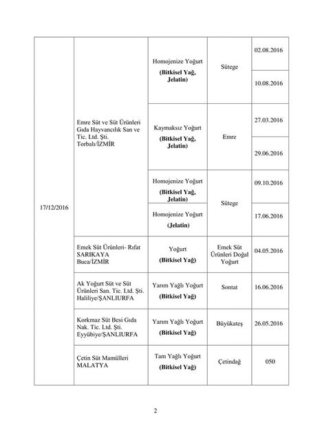 İşte bakanlık tarafından açıklanan hileli ürünler - 17