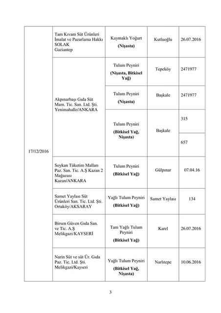 İşte bakanlık tarafından açıklanan hileli ürünler - 18