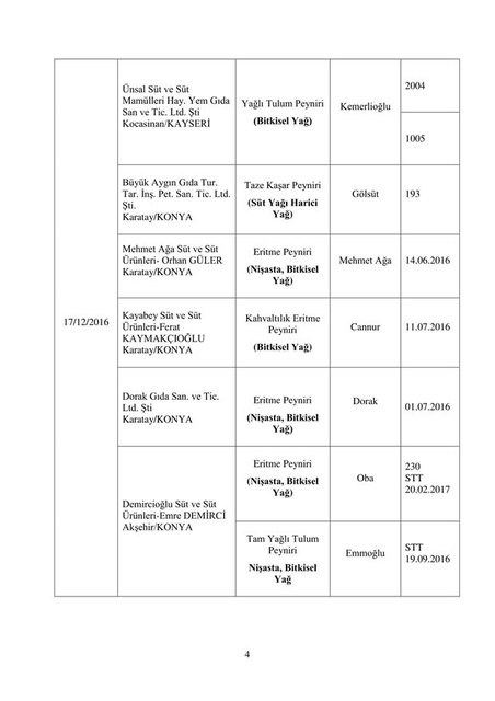 İşte bakanlık tarafından açıklanan hileli ürünler - 19