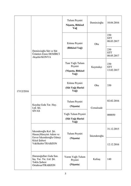 İşte bakanlık tarafından açıklanan hileli ürünler - 20