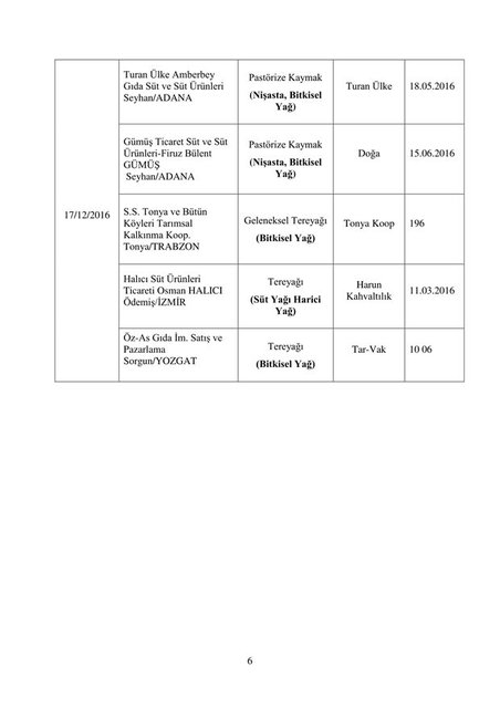 İşte bakanlık tarafından açıklanan hileli ürünler - 21