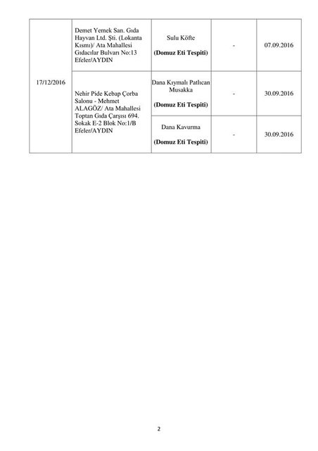 İşte bakanlık tarafından açıklanan hileli ürünler - 23