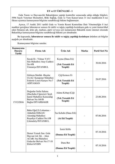 İşte bakanlık tarafından açıklanan hileli ürünler - 22