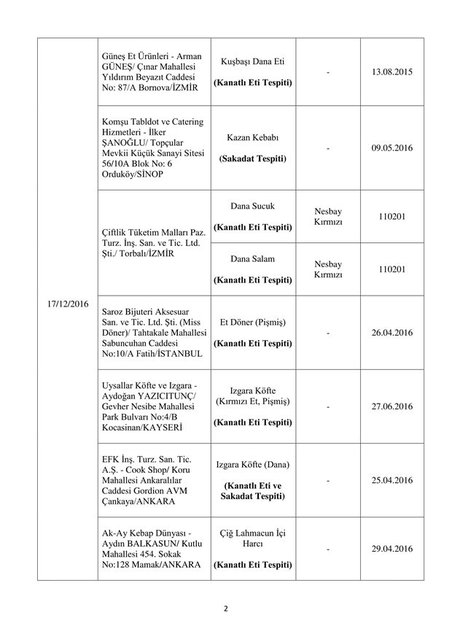 İşte bakanlık tarafından açıklanan hileli ürünler - 25