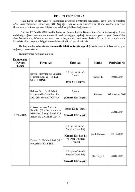 İşte bakanlık tarafından açıklanan hileli ürünler - 24