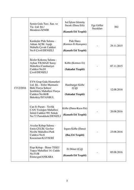İşte bakanlık tarafından açıklanan hileli ürünler - 26
