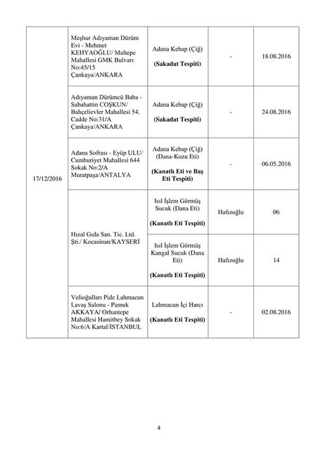 İşte bakanlık tarafından açıklanan hileli ürünler - 27