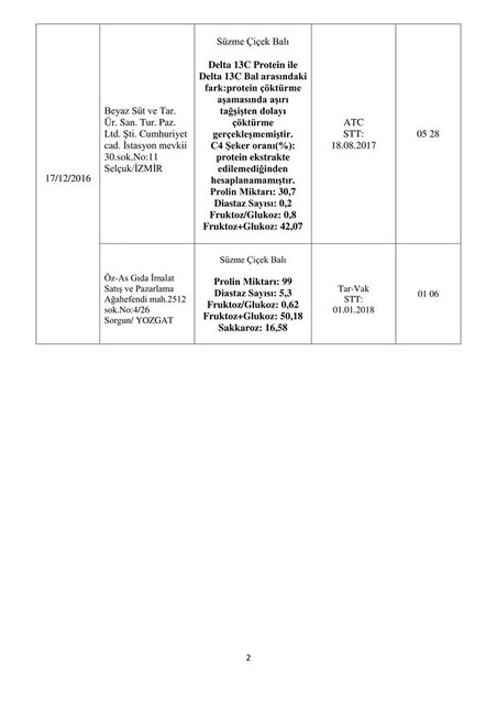 İşte bakanlık tarafından açıklanan hileli ürünler - 29