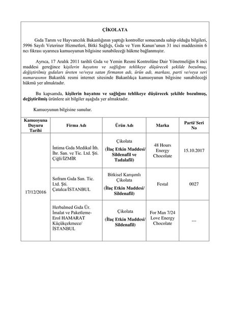 İşte bakanlık tarafından açıklanan hileli ürünler - 31