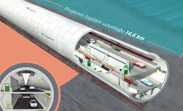 Avrasya Tüneli açılışa hazırlanıyor! - 1