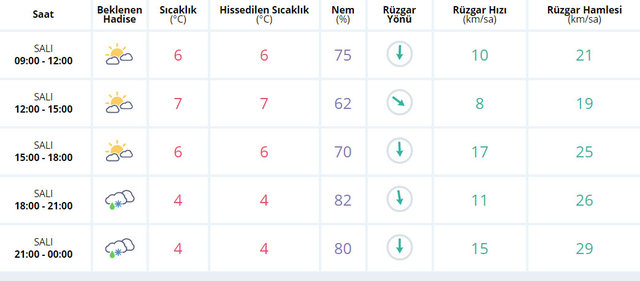 Kar yağışı bu saatte başlayacak! - 2
