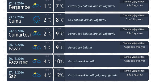 Meteoroloji uyardı! 10 ilde kuvvetli kar yağışı olacak - 3