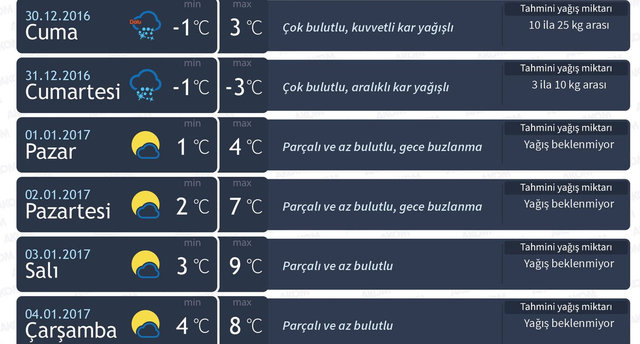 İştanbul'da beklenen yağış başladı! Bu saatlere dikkat! - 4