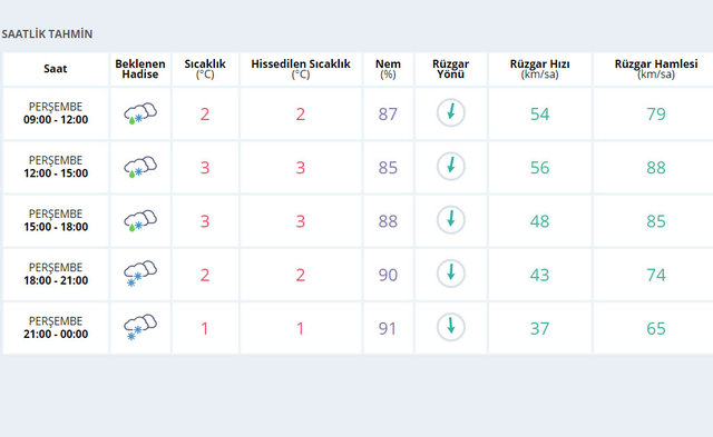 İştanbul'da beklenen yağış başladı! Bu saatlere dikkat! - 5