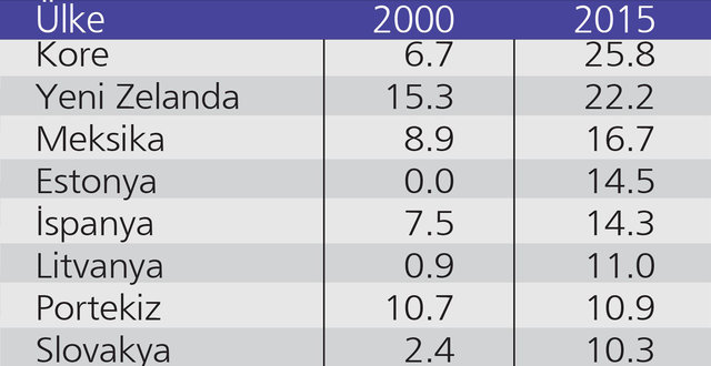 Otomatik BES uygulaması başladı! Herkesin hesabından 100 TL kesilecek - 5