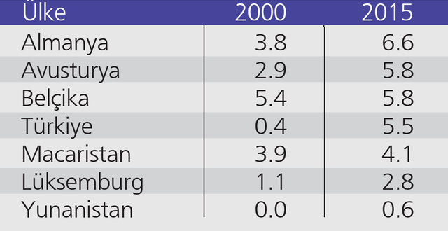 Otomatik BES uygulaması başladı! Herkesin hesabından 100 TL kesilecek - 7
