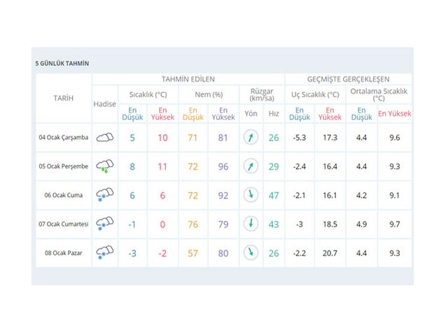 Kar yağışı İstanbul'a yeniden geliyor! - 6
