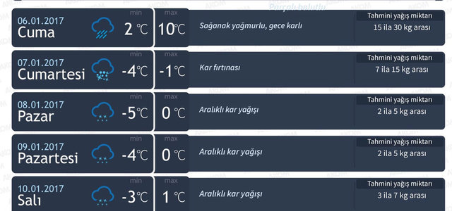 Son 6 yılın en yoğun kar yağışı geliyor! - 6