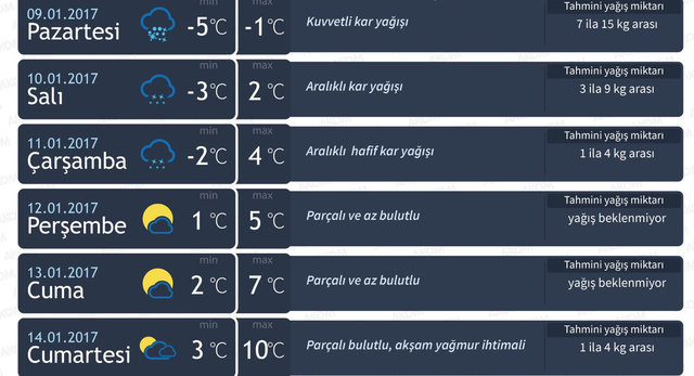 Meteoroloji uyardı: Kar yağışı daha da artacak! - 7