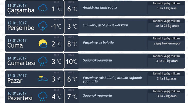İstanbul'da kar yağışı ne zamana kadar sürecek? - 10