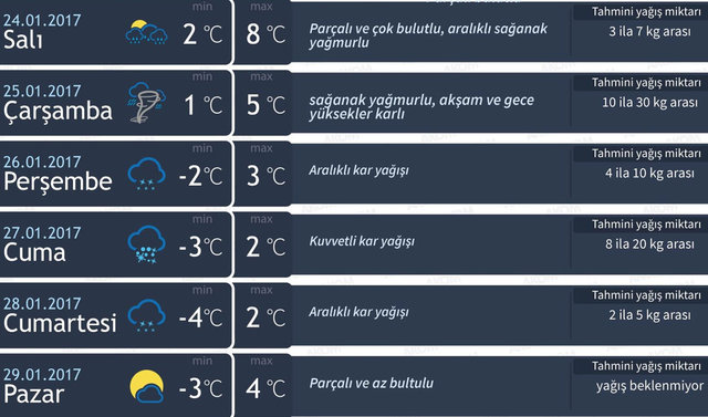 Meteoroloji uyardı: Kar geri geliyor! - 5