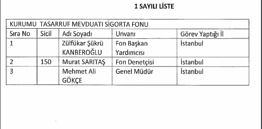 İşte kamudan ihraç edilen memurların tam listesi - 2