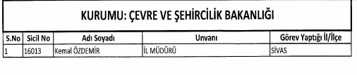 İşte kamudan ihraç edilen memurların tam listesi - 5