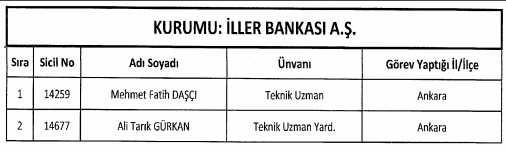 İşte kamudan ihraç edilen memurların tam listesi - 7