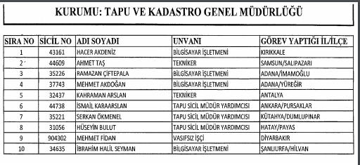 İşte kamudan ihraç edilen memurların tam listesi - 6
