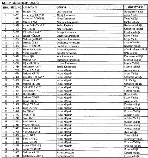 İşte kamudan ihraç edilen memurların tam listesi - 8