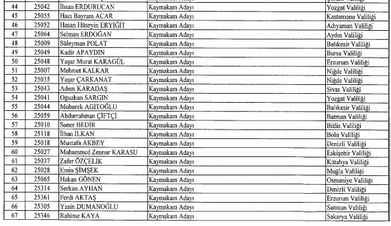 İşte kamudan ihraç edilen memurların tam listesi - 9