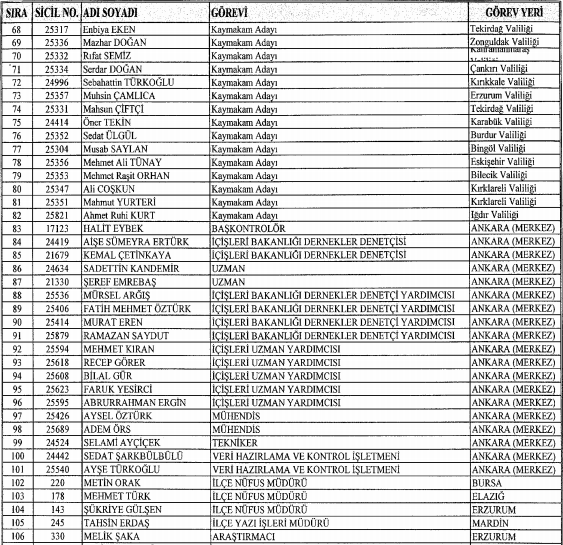İşte kamudan ihraç edilen memurların tam listesi - 10