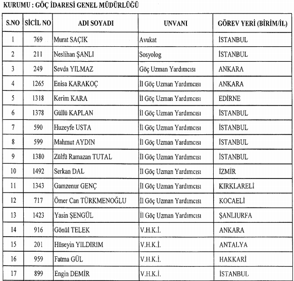 İşte kamudan ihraç edilen memurların tam listesi - 12