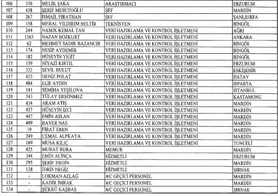 İşte kamudan ihraç edilen memurların tam listesi - 11