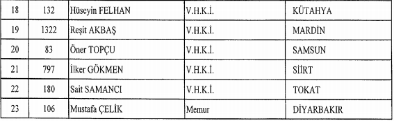 İşte kamudan ihraç edilen memurların tam listesi - 13