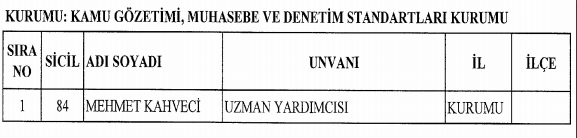 İşte kamudan ihraç edilen memurların tam listesi - 15