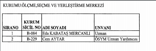 İşte kamudan ihraç edilen memurların tam listesi - 16