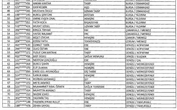 İşte kamudan ihraç edilen memurların tam listesi - 18