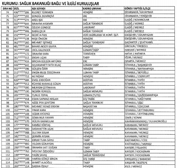İşte kamudan ihraç edilen memurların tam listesi - 19