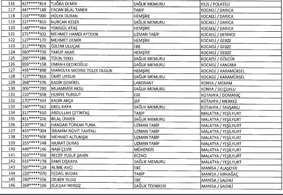 İşte kamudan ihraç edilen memurların tam listesi - 20