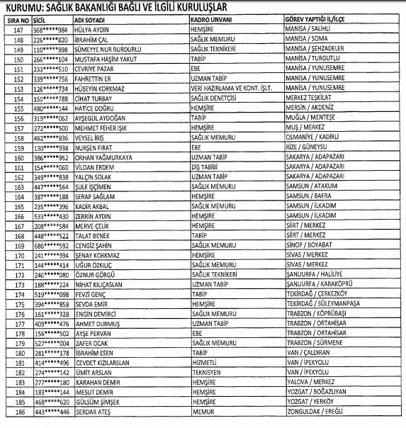 İşte kamudan ihraç edilen memurların tam listesi - 21