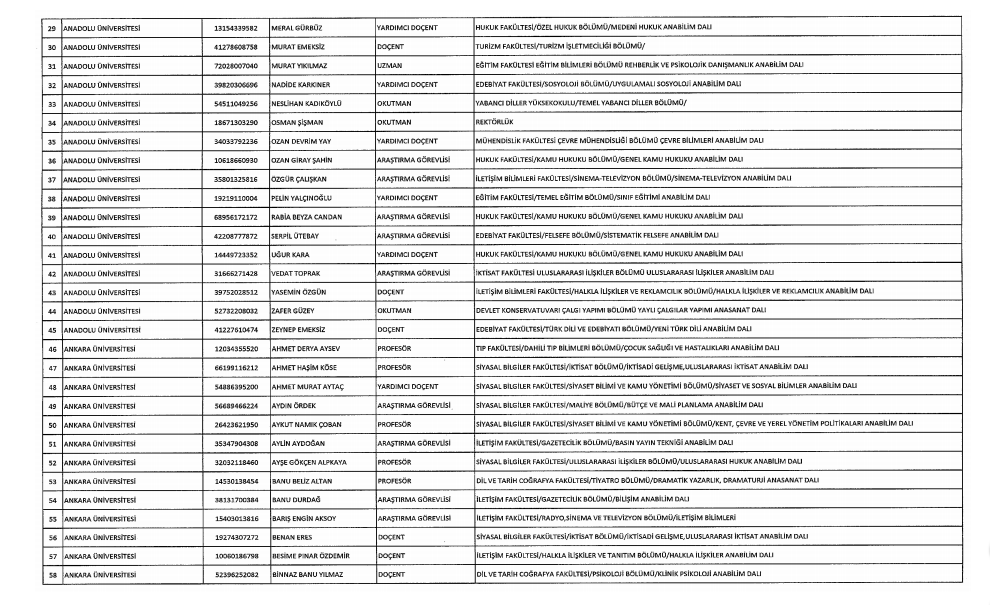 KHK ile ihraç edilen akademisyenlerin tam listesi - 3